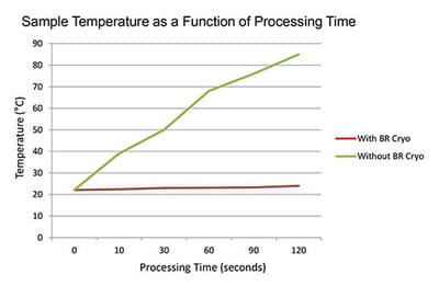 sample_temp_processing_time