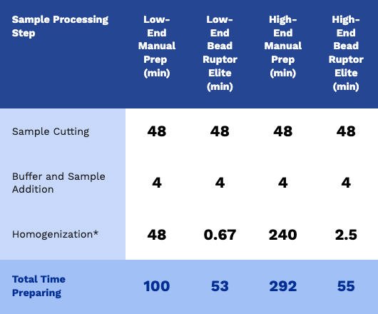 OMNI-Bead-Ruptor-Elite-Comparison-Table-Body-1 OMNI-Bead-Ruptor-Elite-Comparison-Table-Body-1
